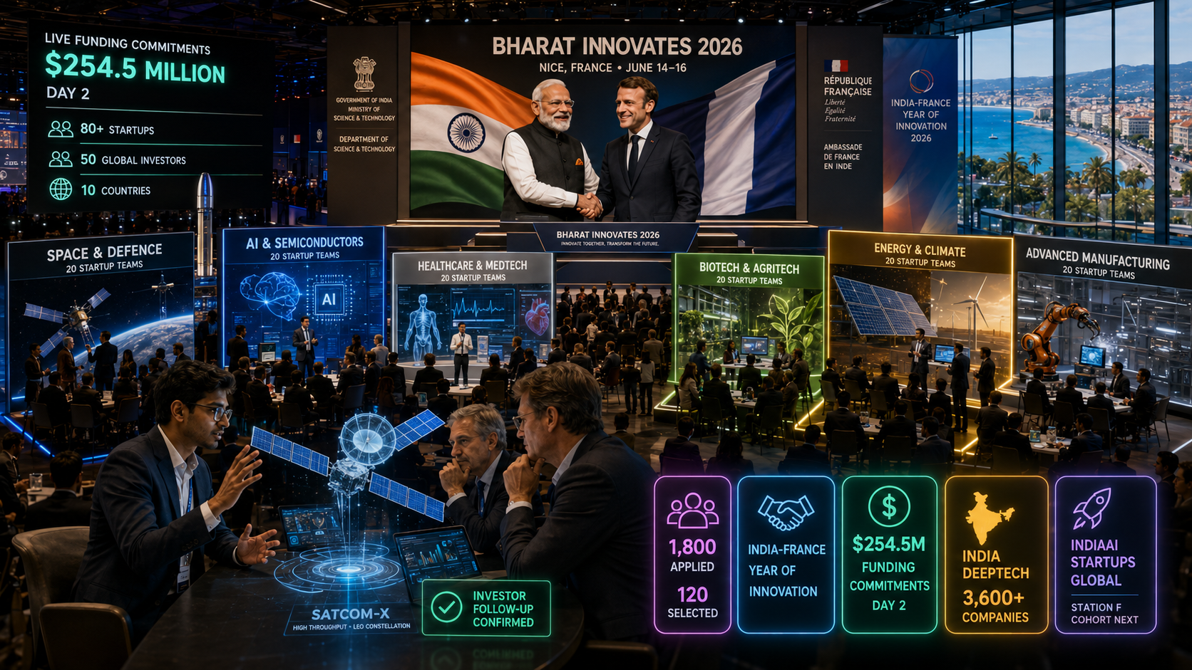 Bharat Innovates 2026 $254M DeepTech India Nice France