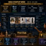 FirstClub India Tops Startup Funding Week June 2026