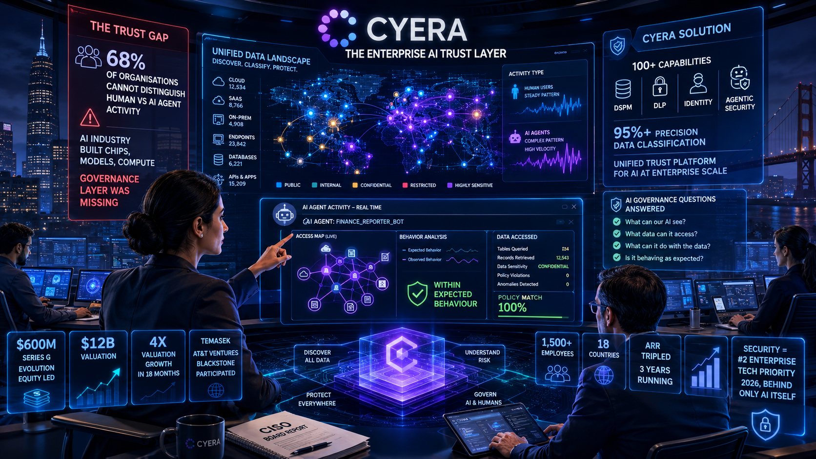 Cyera $600M $12B AI Data Trust Layer 2026