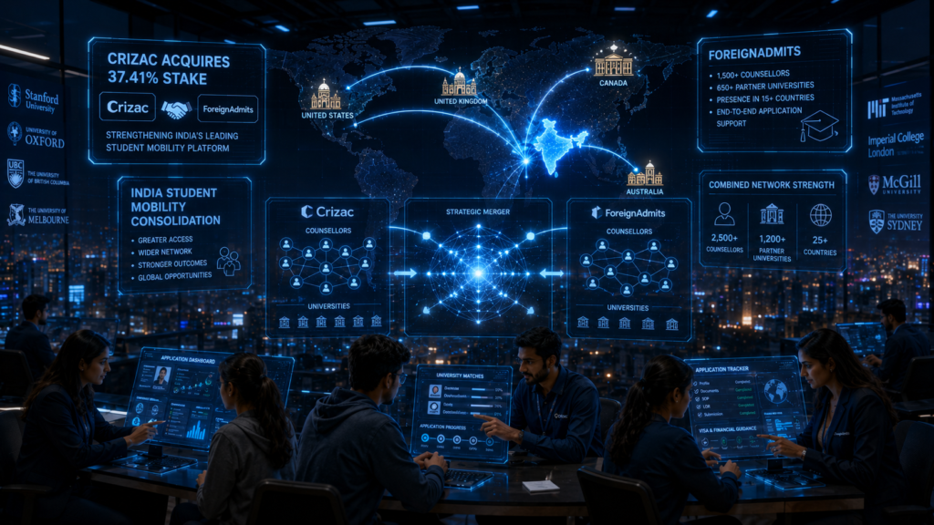 Crizac ForeignAdmits 37 Percent Stake India 2026