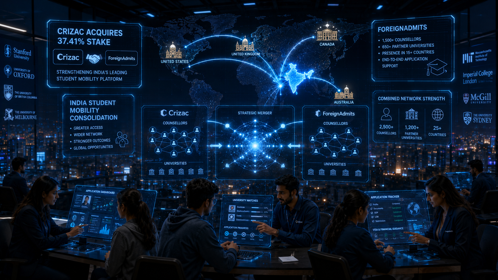 Crizac ForeignAdmits 37 Percent Stake India 2026