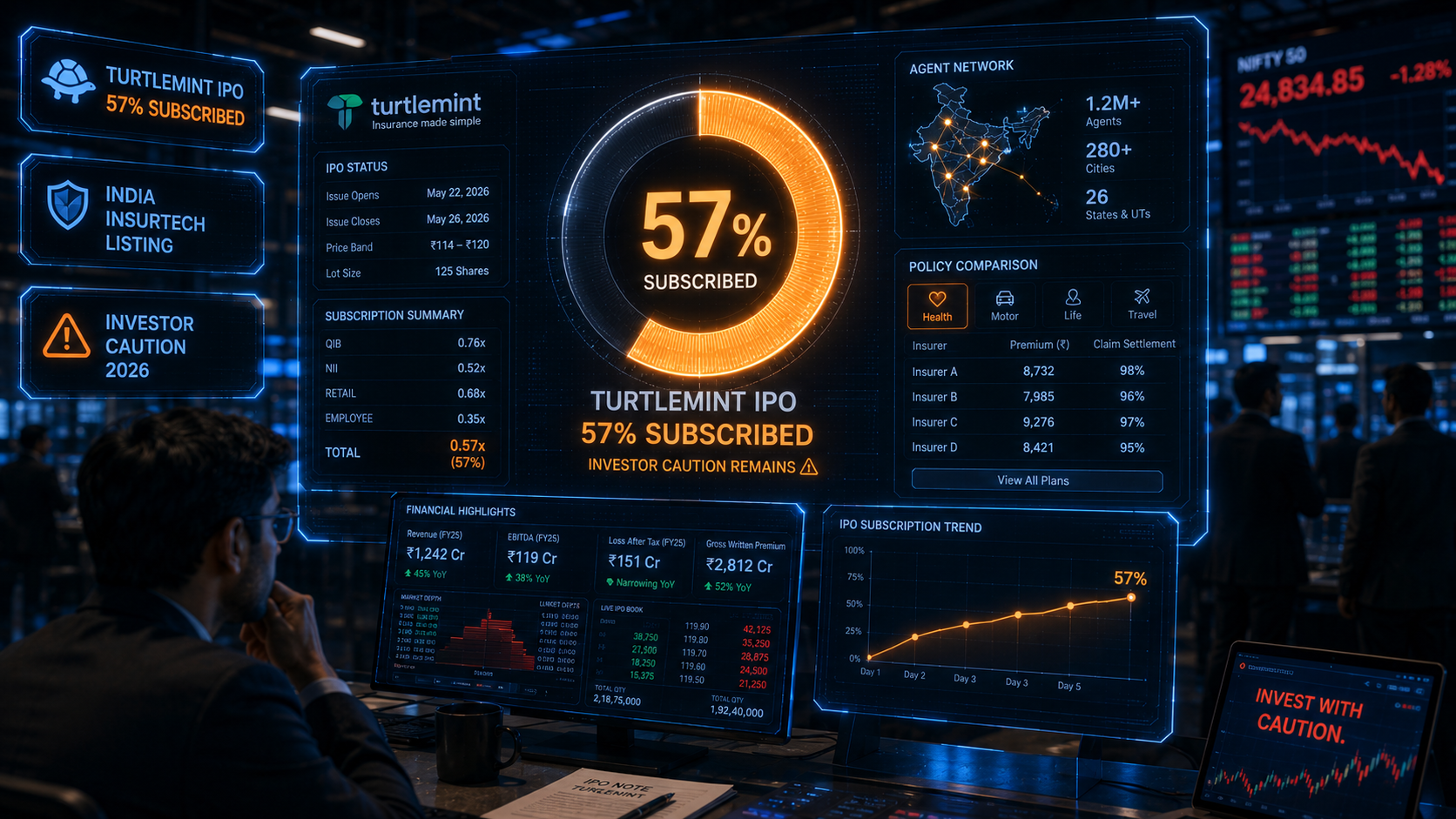 Turtlemint IPO Subscription Insurtech India 2026