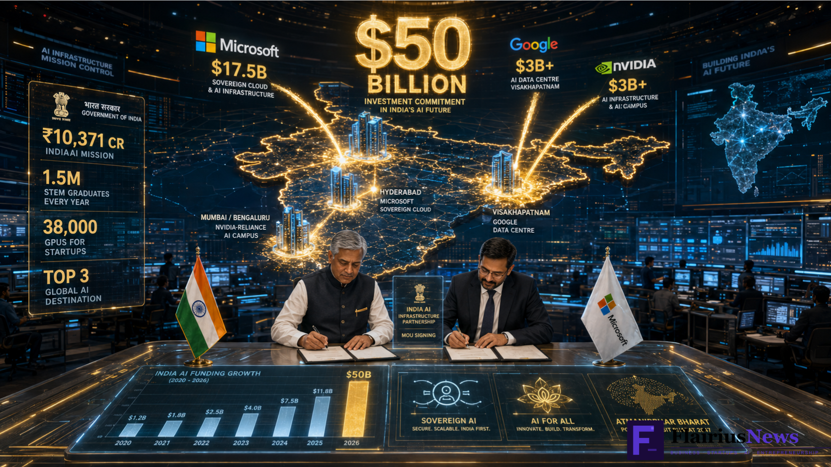 India $50B AI Funding