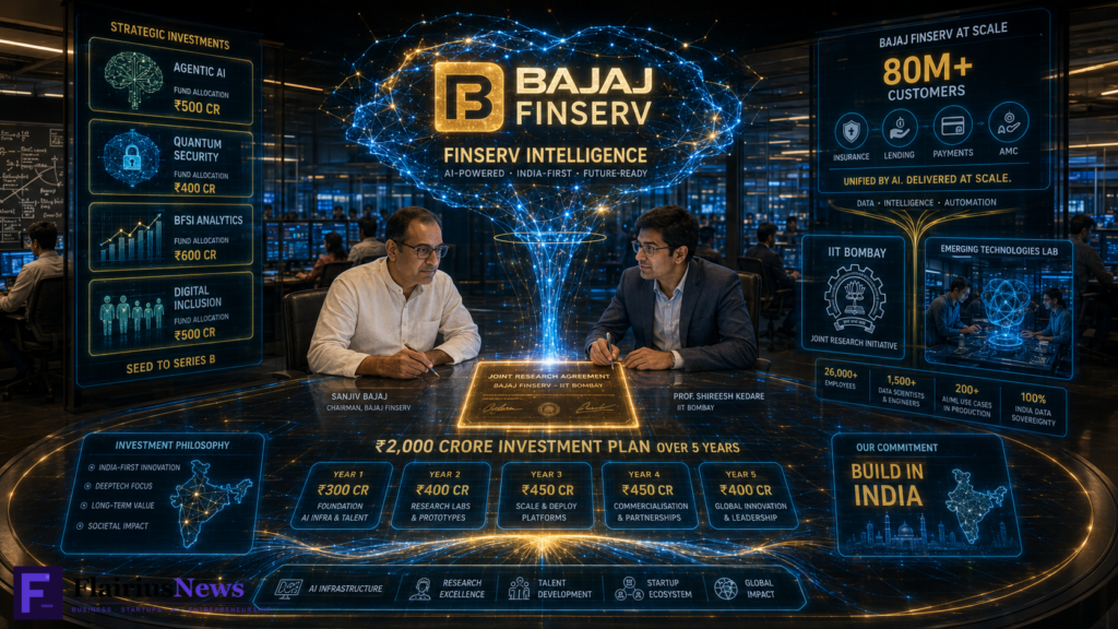Bajaj Finserv Intelligence