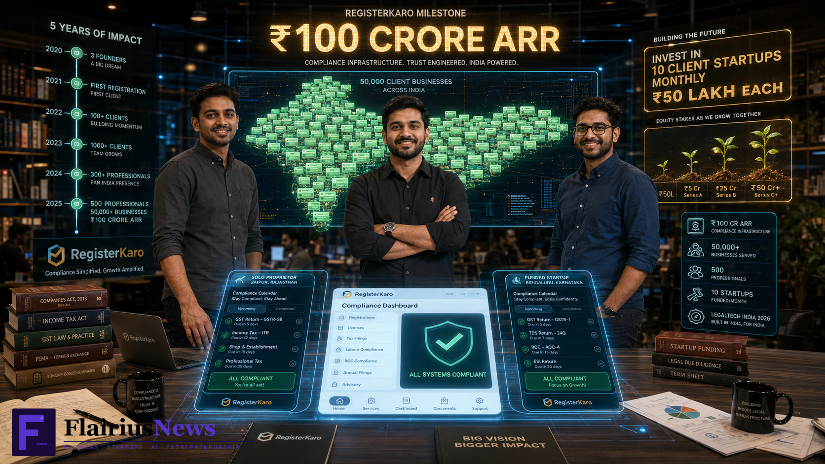 RegisterKaro ₹100 crore ARR 2026