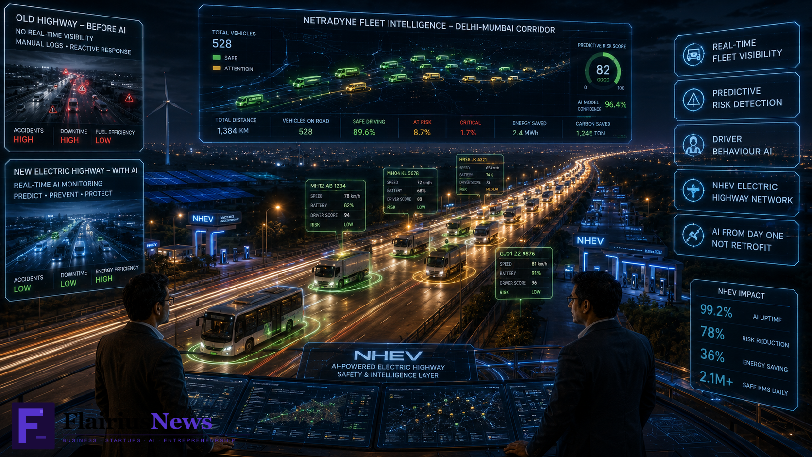 Netradyne NHEV AI electric highway 2026