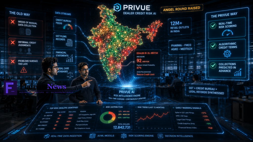 Privue AI dealer risk intelligence India 2026