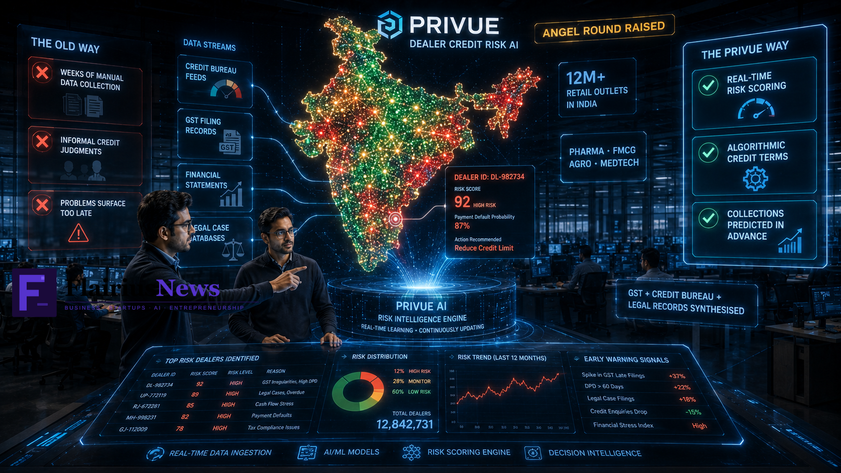 Privue AI dealer risk intelligence India 2026