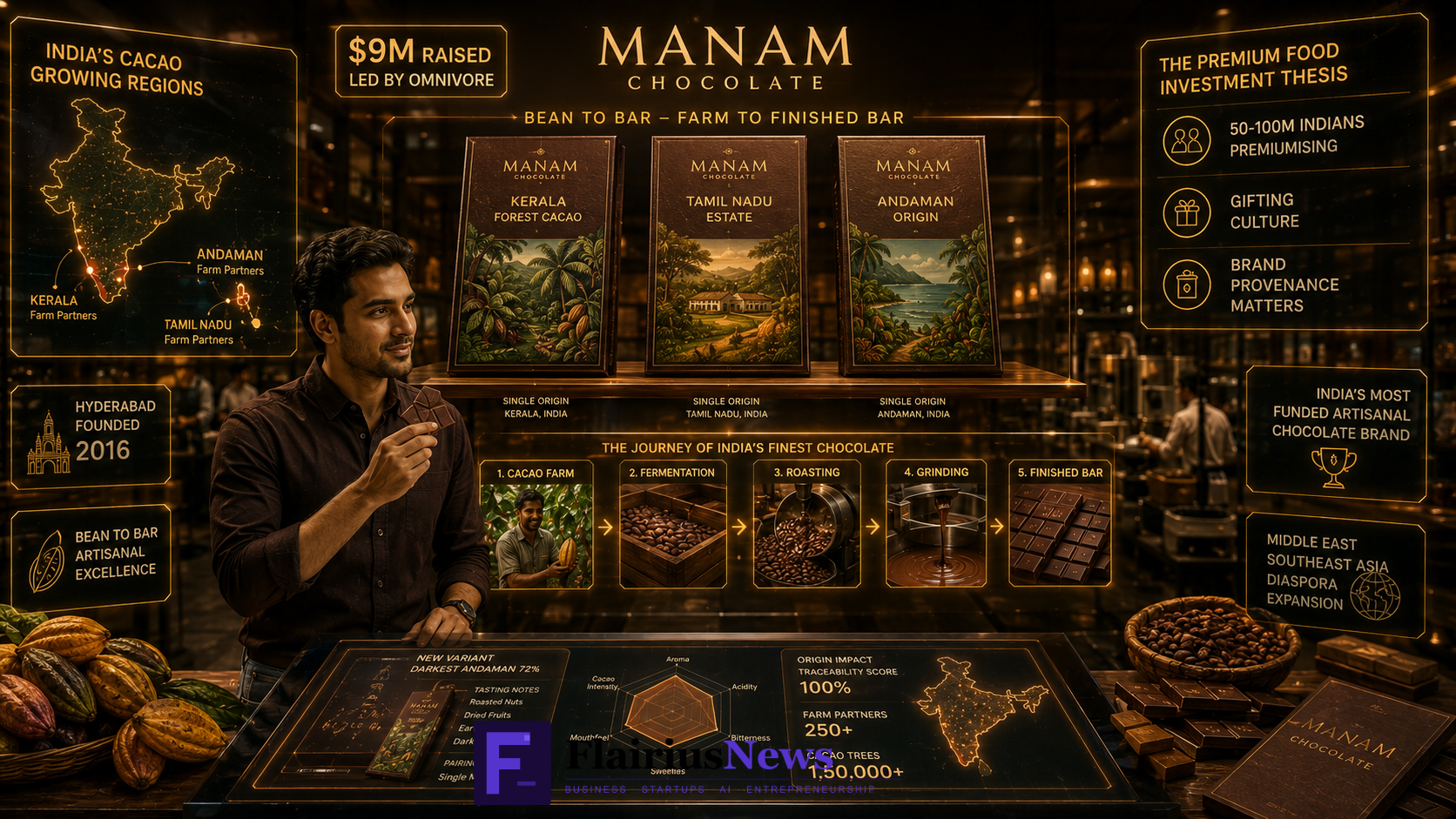 Manam Chocolate $9M funding India 2026