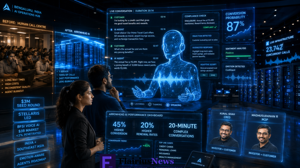 Arrowhead Voice AI BFSI Sales Agent India 2026