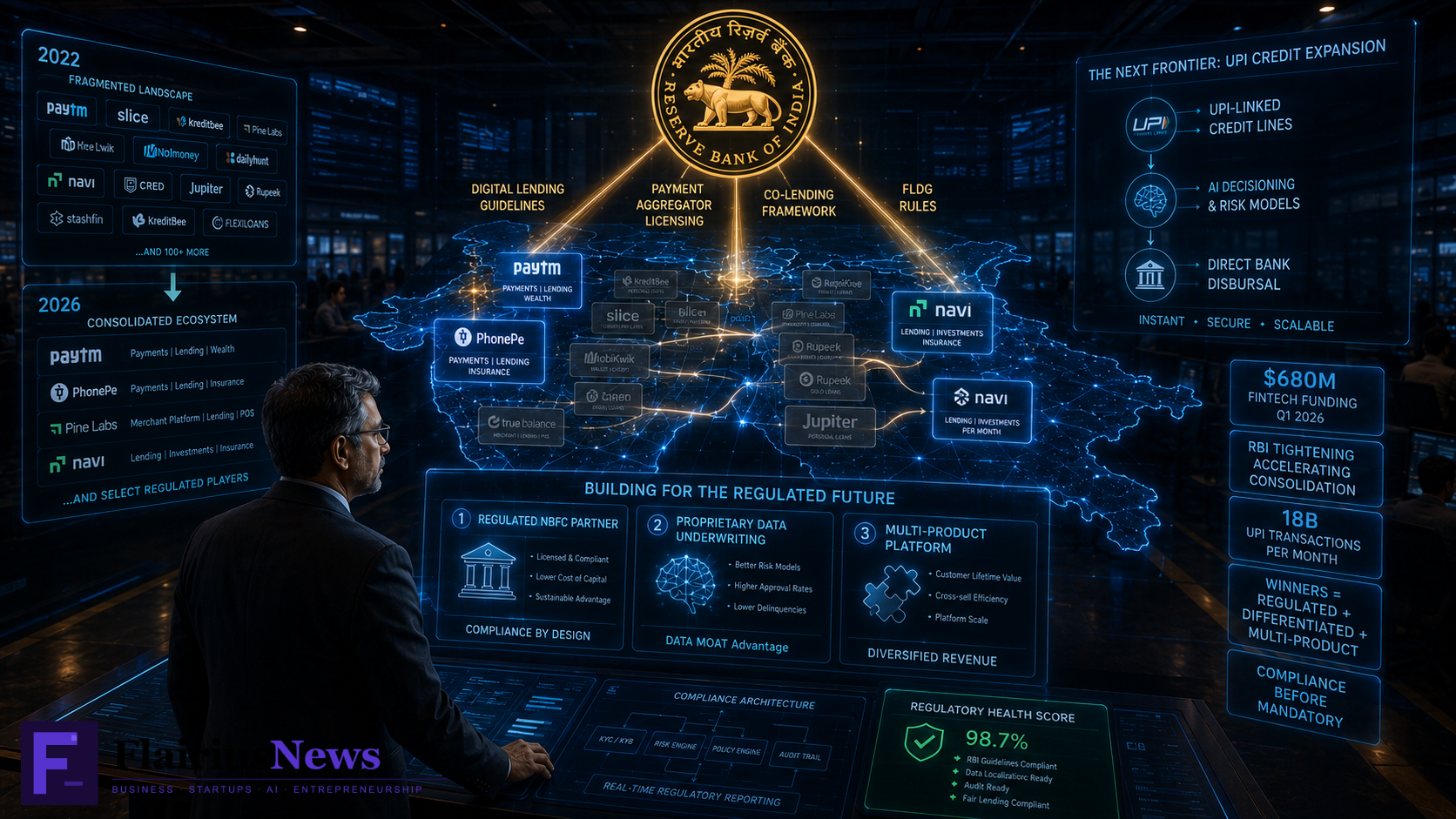 India Fintech Consolidation RBI Regulation 2026