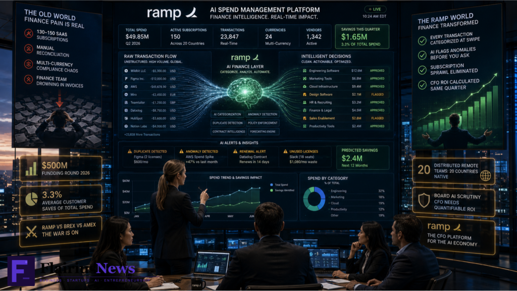 $500M AI Spend Management Enterprise Fintech 2026