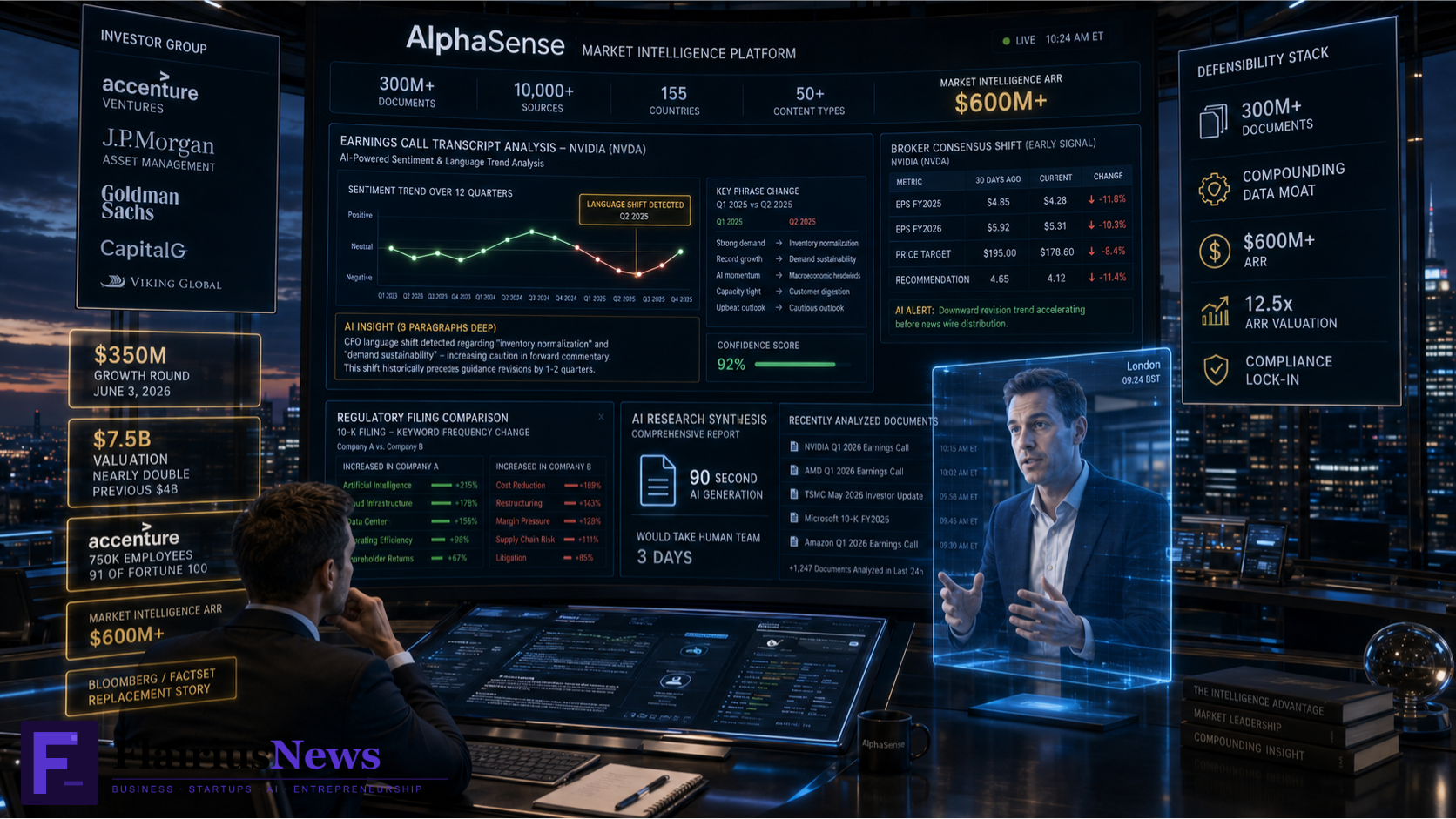 AlphaSense $350M $7.5B Market Intelligence AI