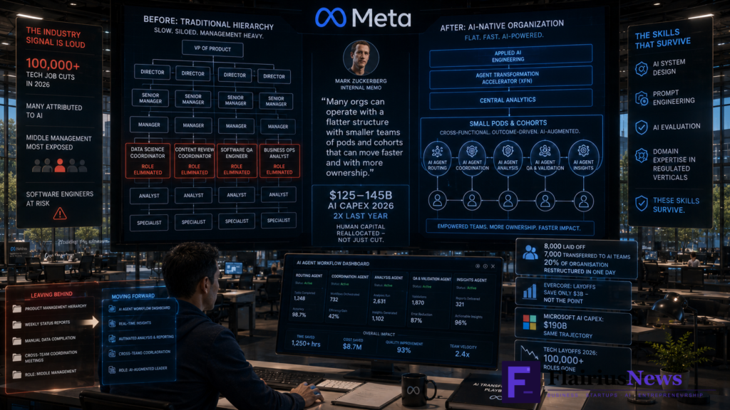 Meta 8000 Layoffs AI Restructuring Zuckerberg 2026