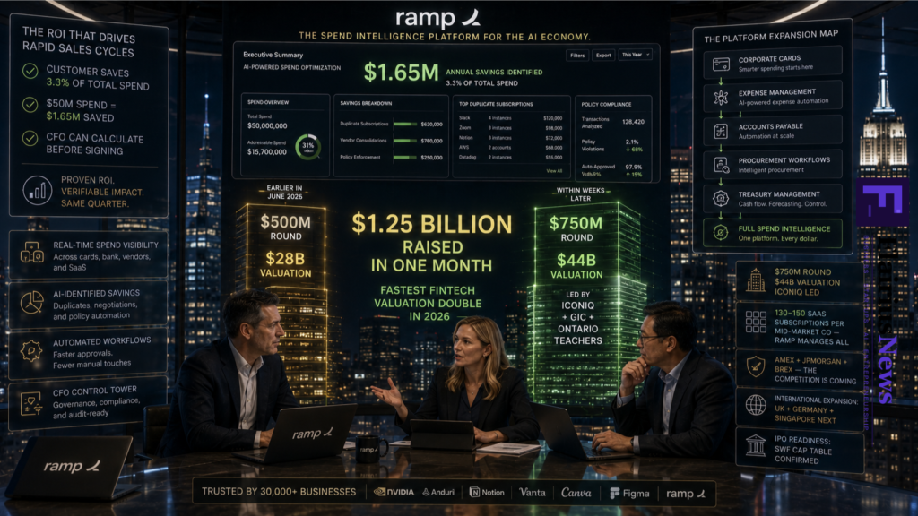 Ramp $750M $44B Valuation AI Spend Management 2026