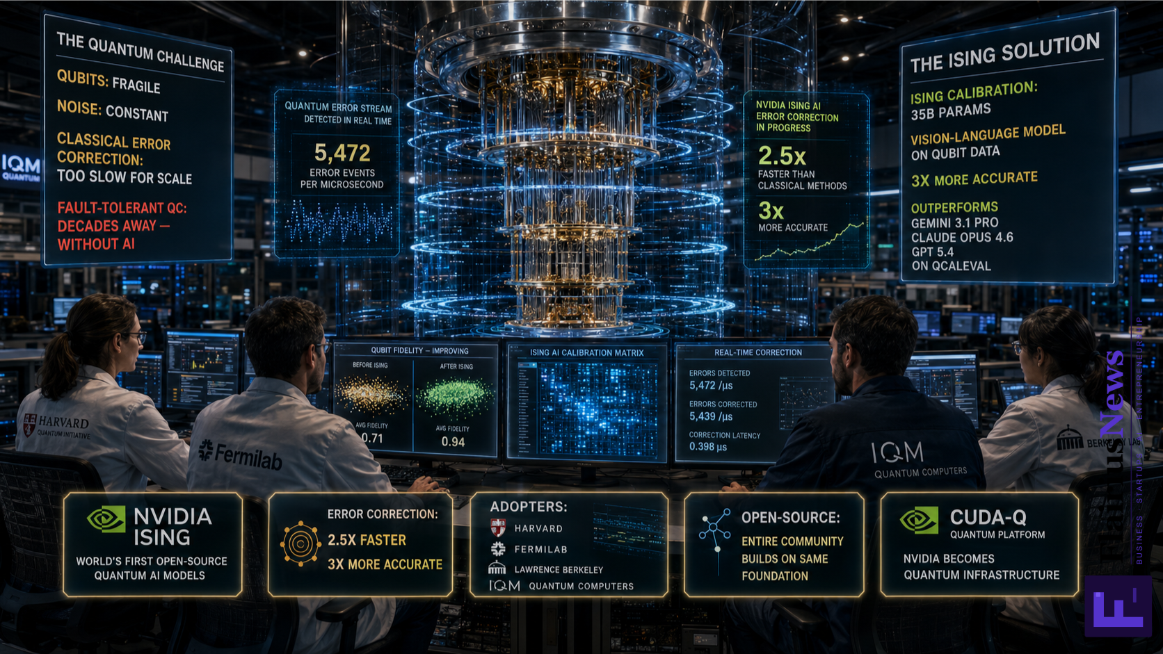 NVIDIA Ising Quantum AI Models Open Source 2026
