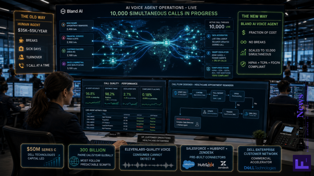 Bland AI $50M Voice Agents Enterprise Series C 2026