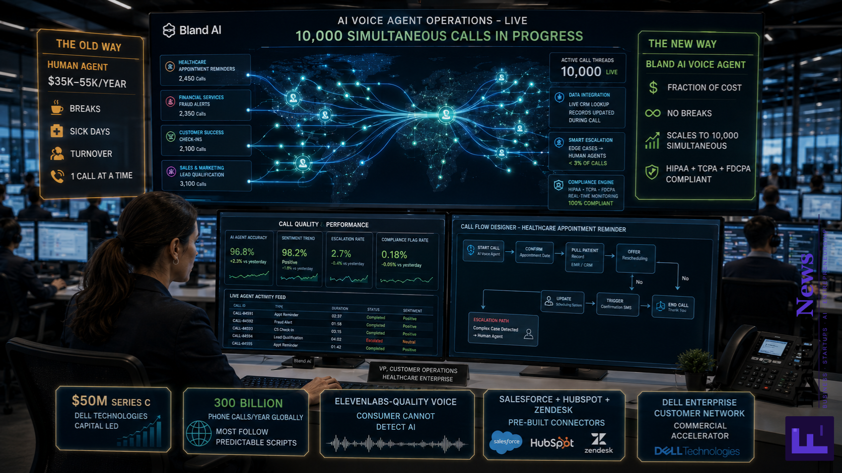 Bland AI $50M Voice Agents Enterprise Series C 2026