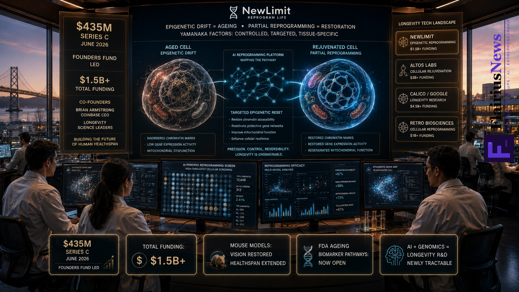 NewLimit $435M Epigenetic Longevity Biotech 2026