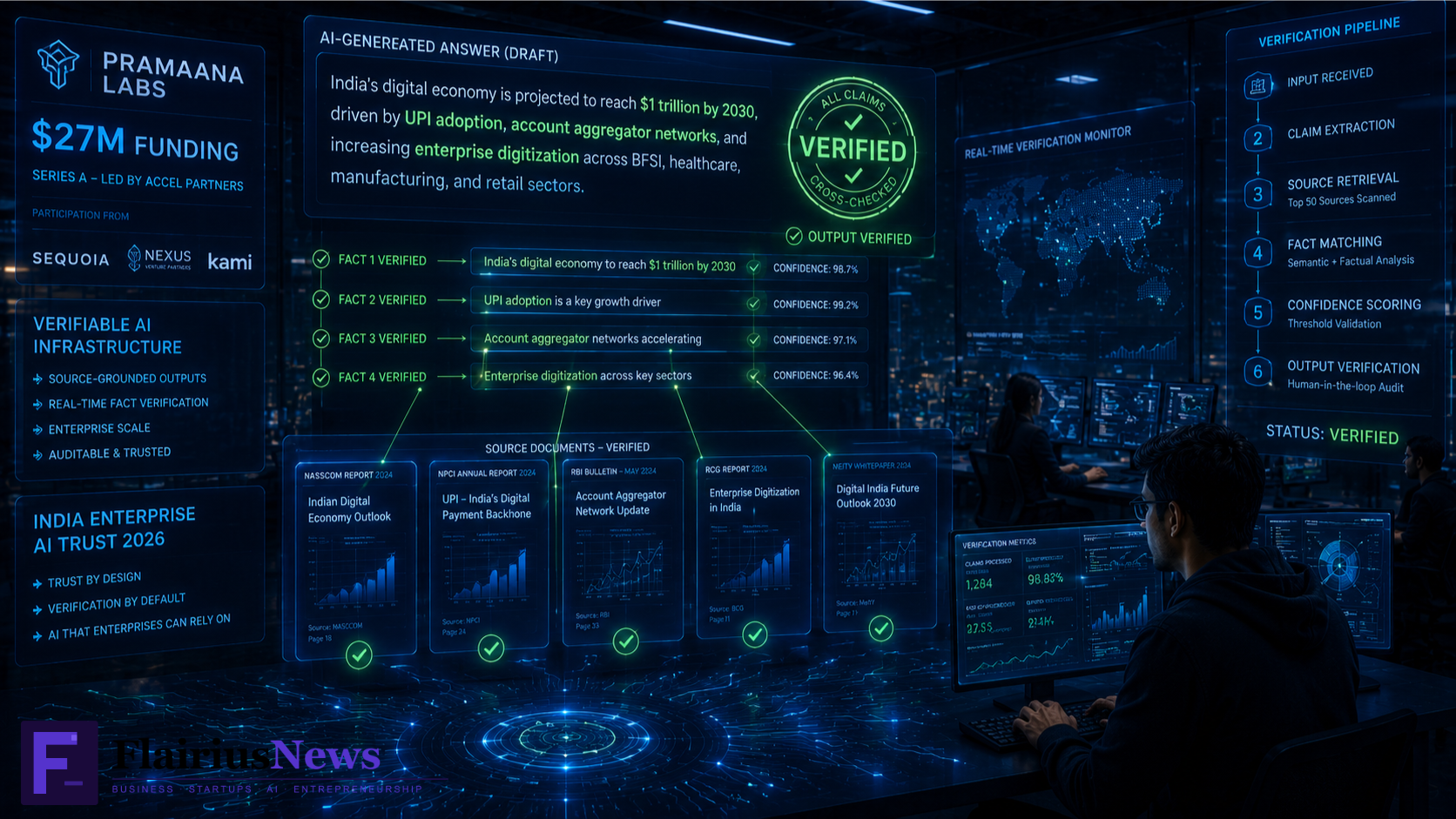 Pramaana Labs $27M Verifiable AI India 2026