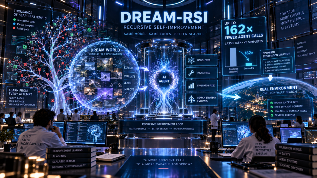 Google Dream-RSI Recursive AI 2026