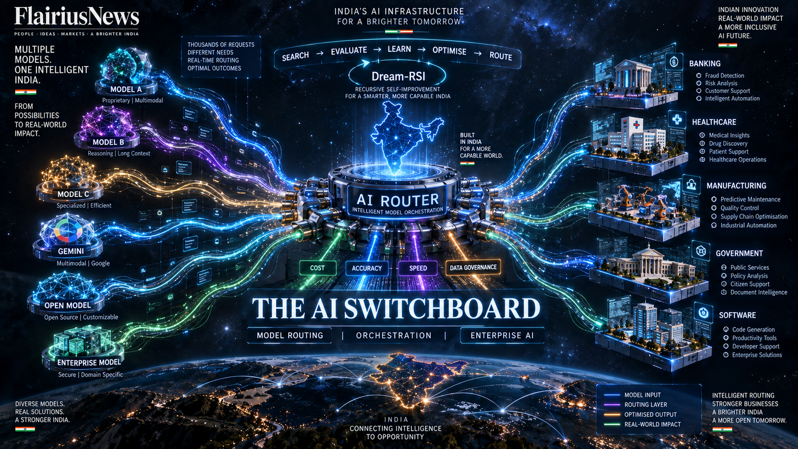 India AI Model Router Infrastructure 2026