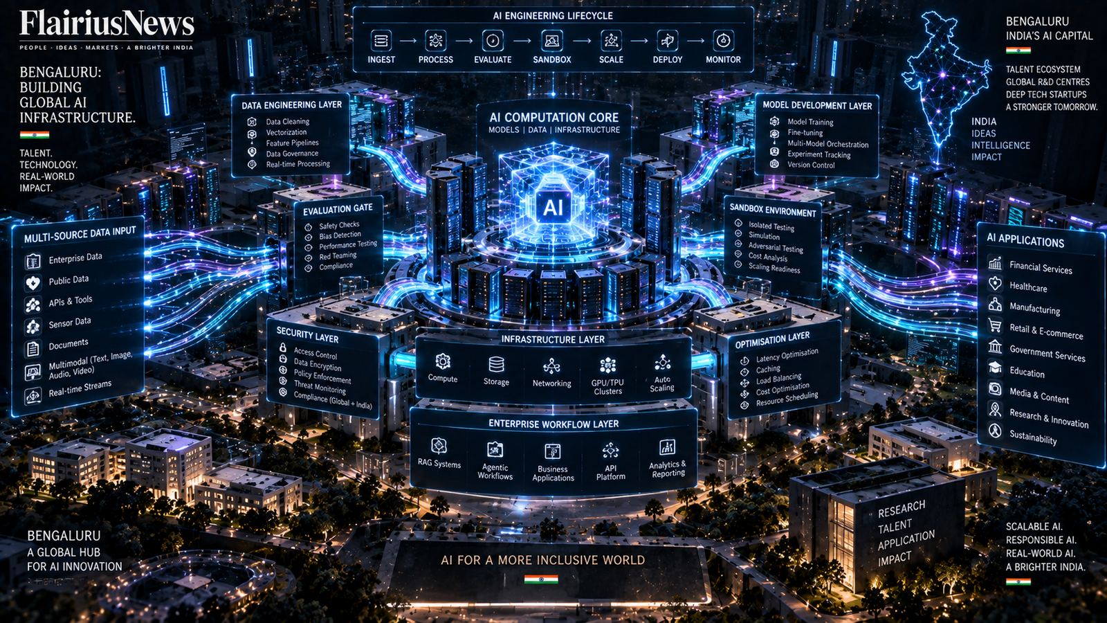 Bengaluru Becomes an AI Engineering Hub
