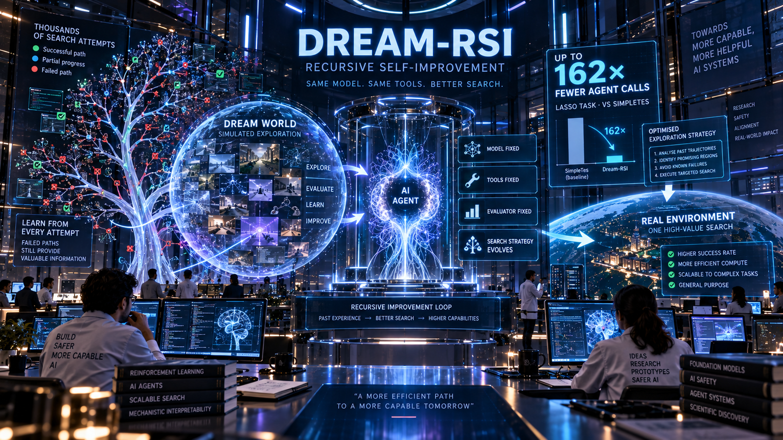 Google Dream-RSI Recursive AI 2026