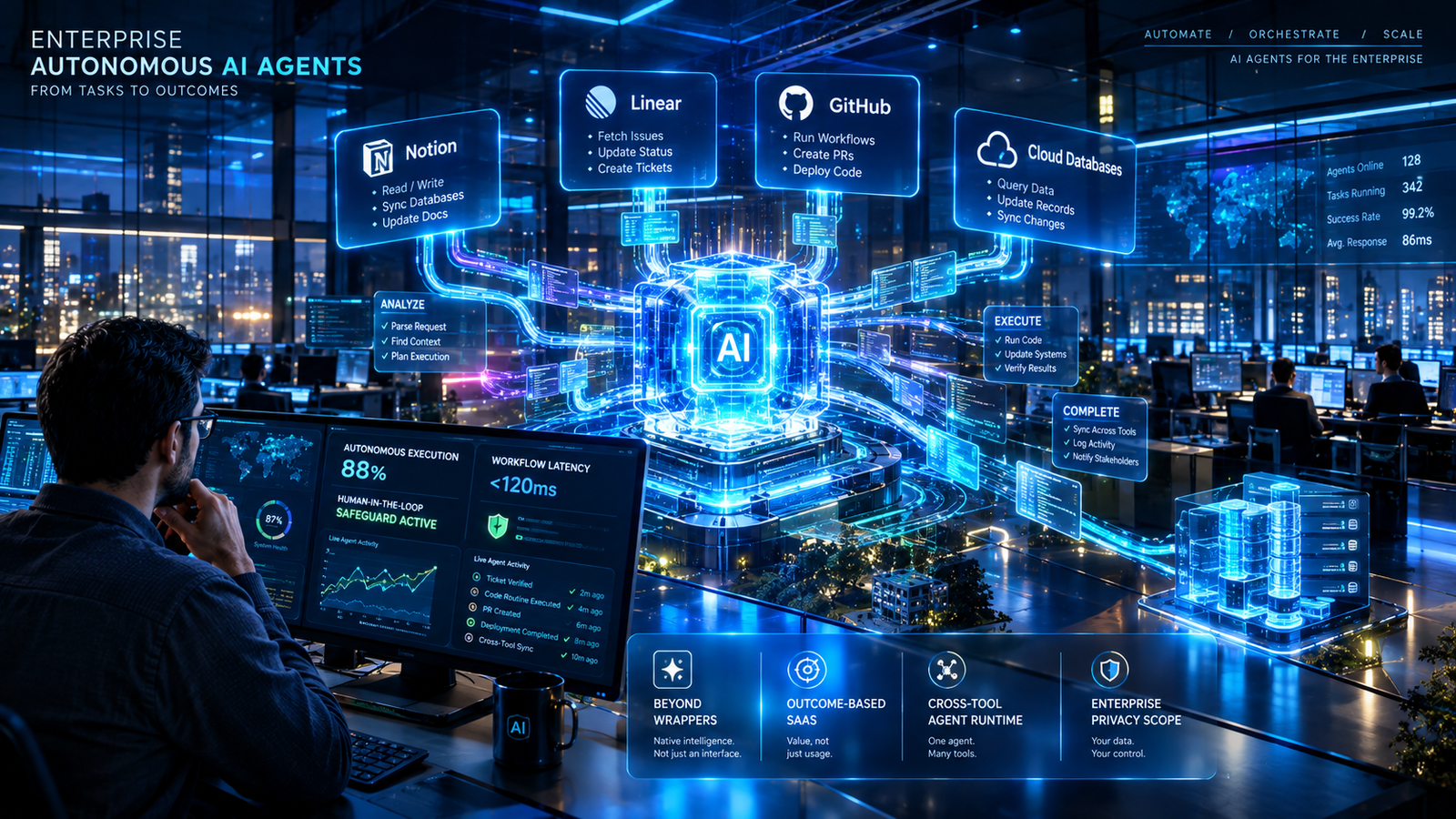 Holographic AI workflow agent executing autonomous cross-platform tasks across connected enterprise SaaS interfaces and data nodes