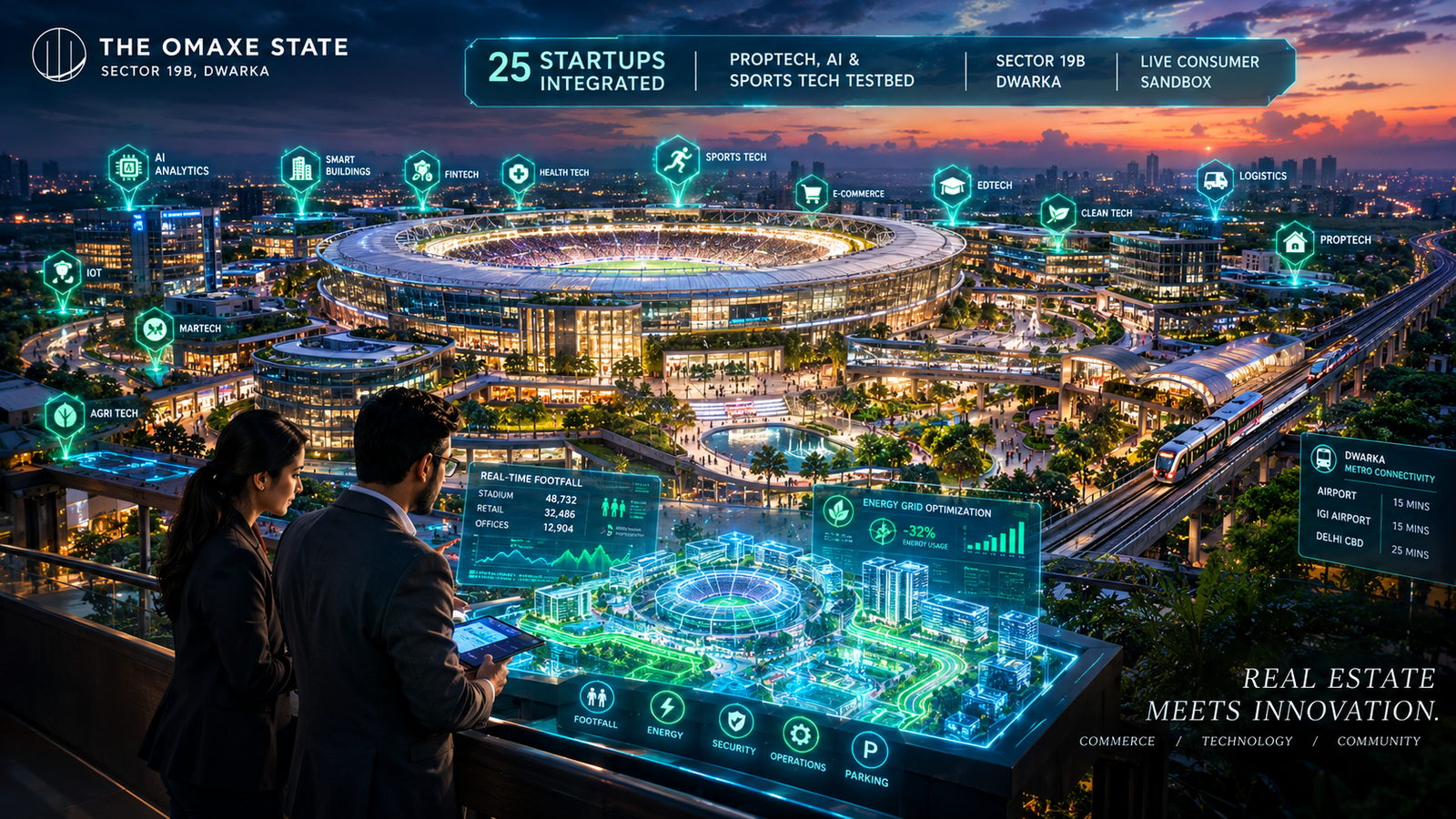 Futuristic architectural stadium and commercial hub in Dwarka with 25 startup technology nodes floating over integrated retail plazas