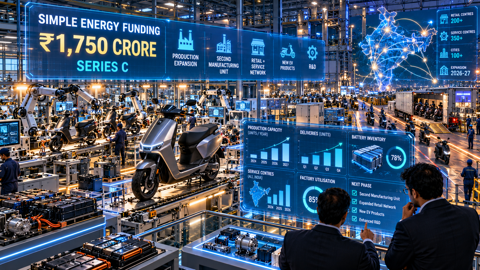 Simple Energy Funding ₹1750 Crore